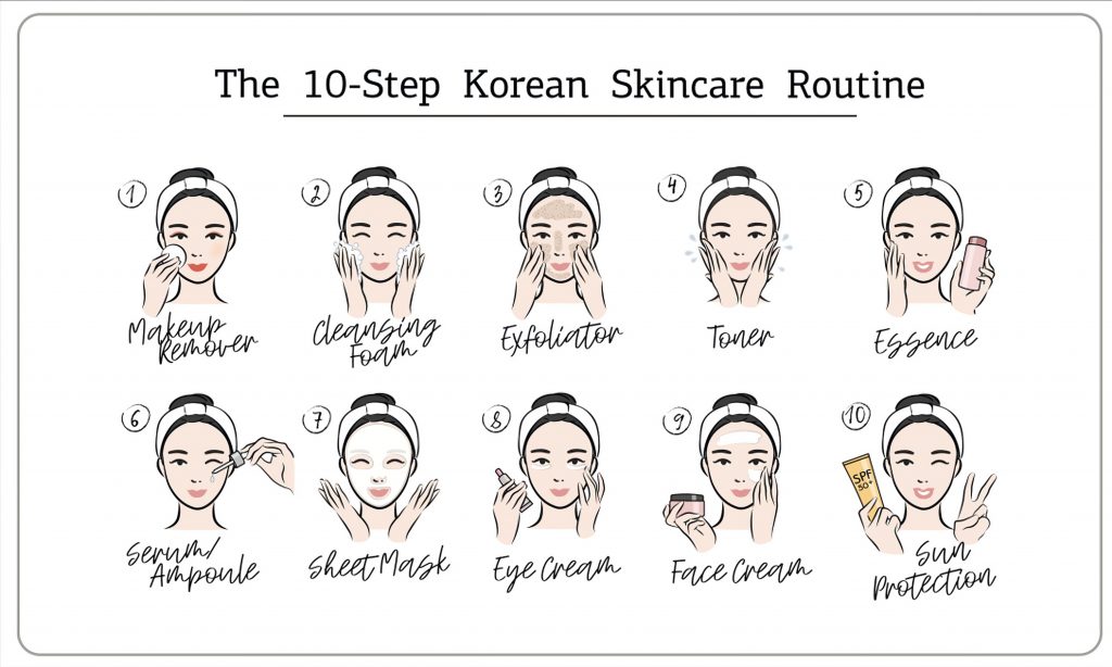 Korean glass skincare regime