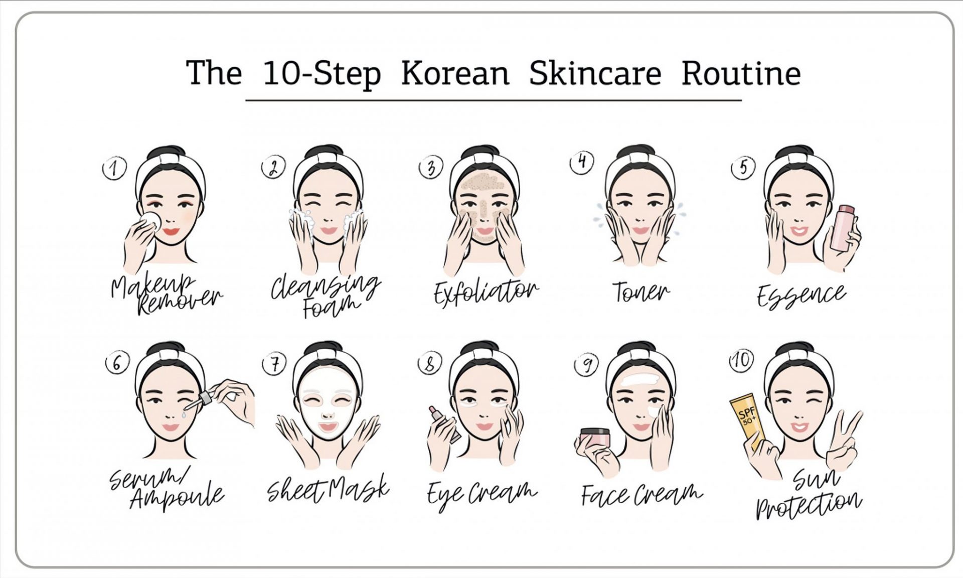 Korean Glass Skin Routine Steps 6 Mistakes To Avoid Dr Dream Skincare