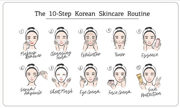 Korean Glass Skin Routine Steps 6 Mistakes To Avoid - Dr.Dream Skincare