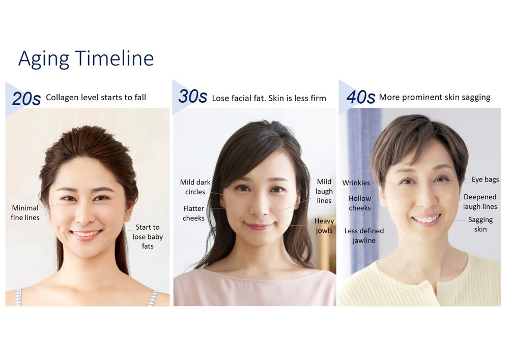 Aging skin skincare regime