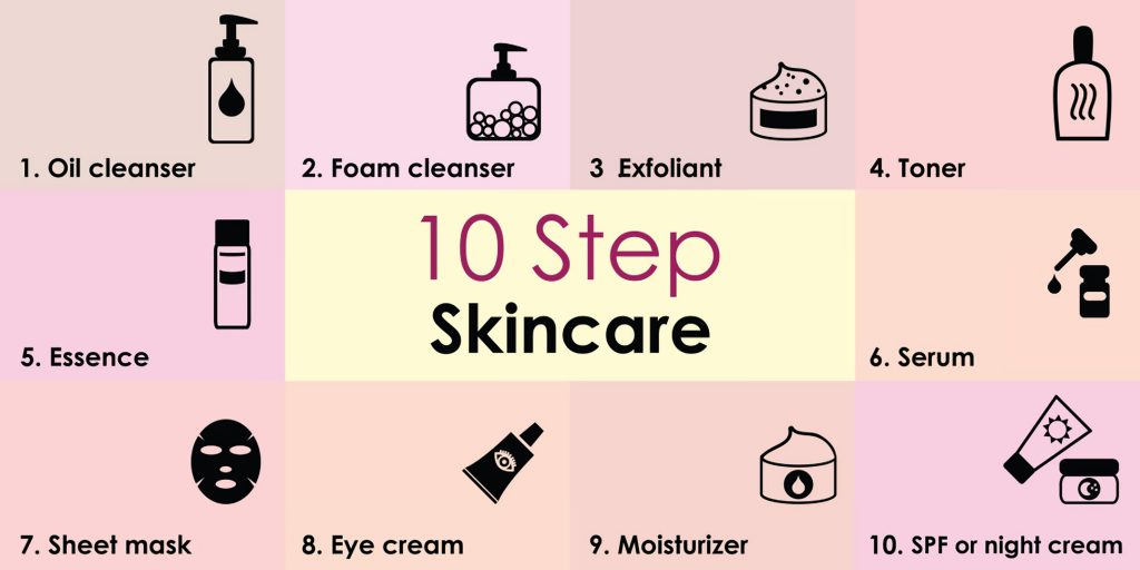Korean 10 step skincare