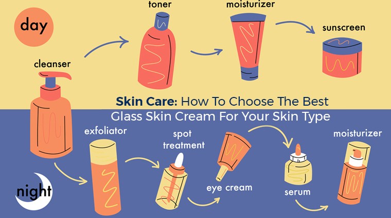 Glass skin cream for your skin type