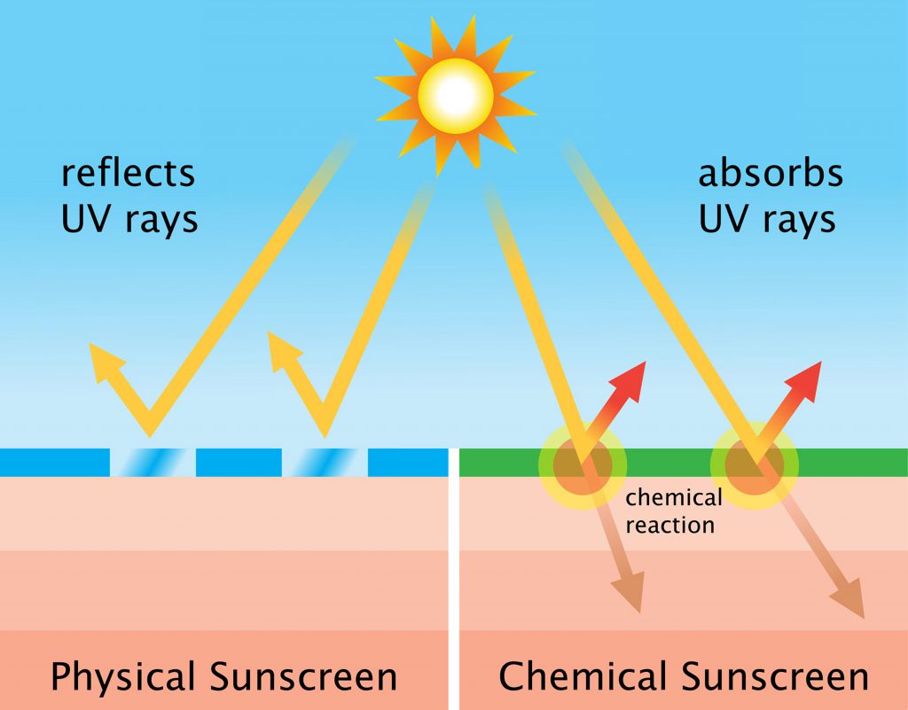 Sunscreen for a sensitive skin